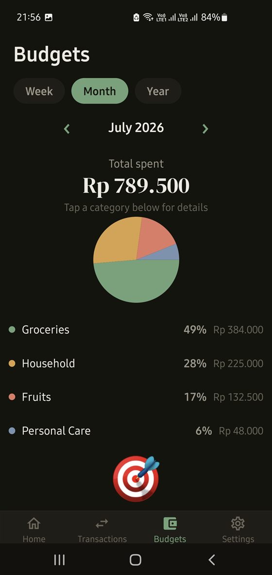 The finished spend breakdown by category